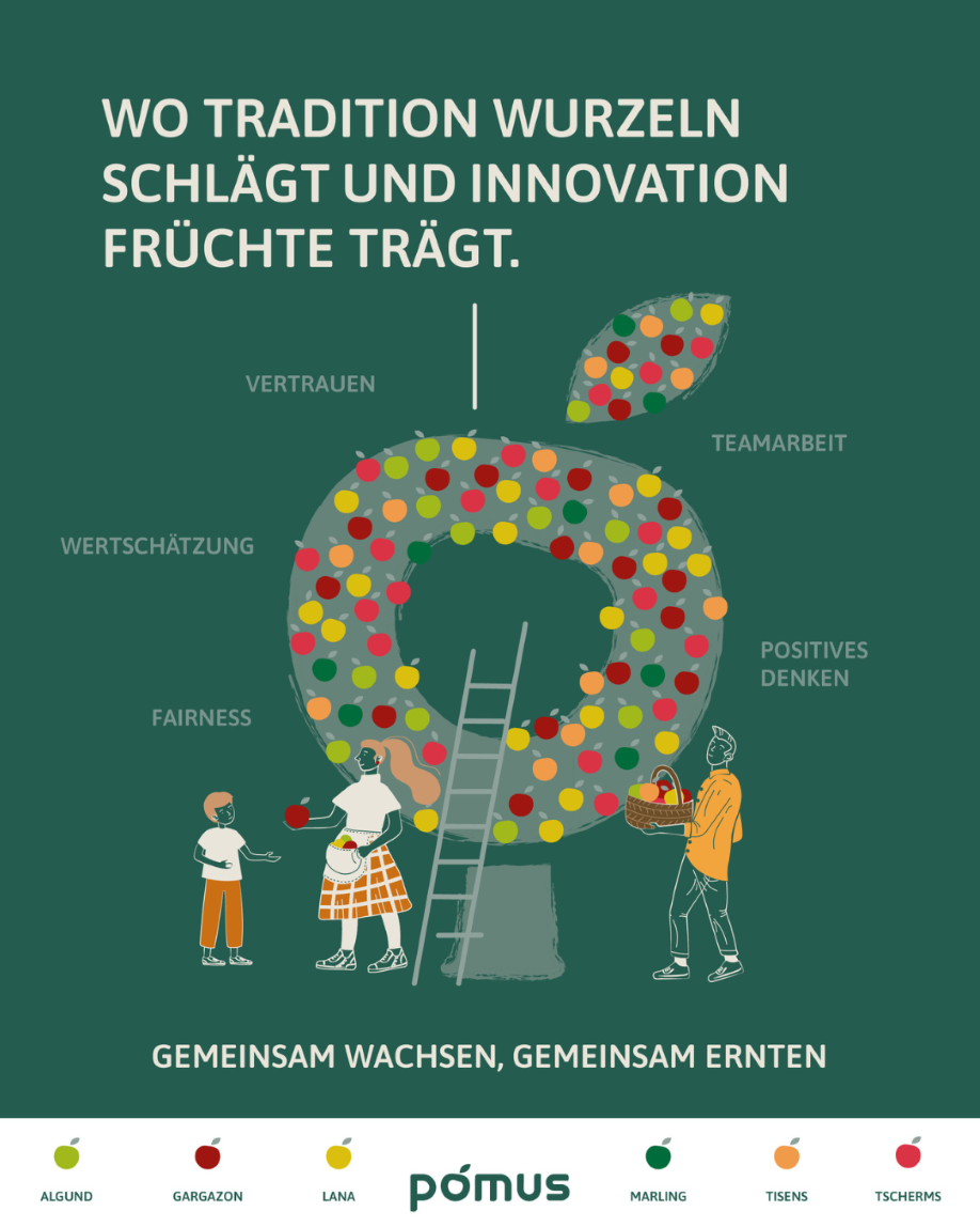 Unser Leitbild – Gemeinsam Zukunft gestalten
