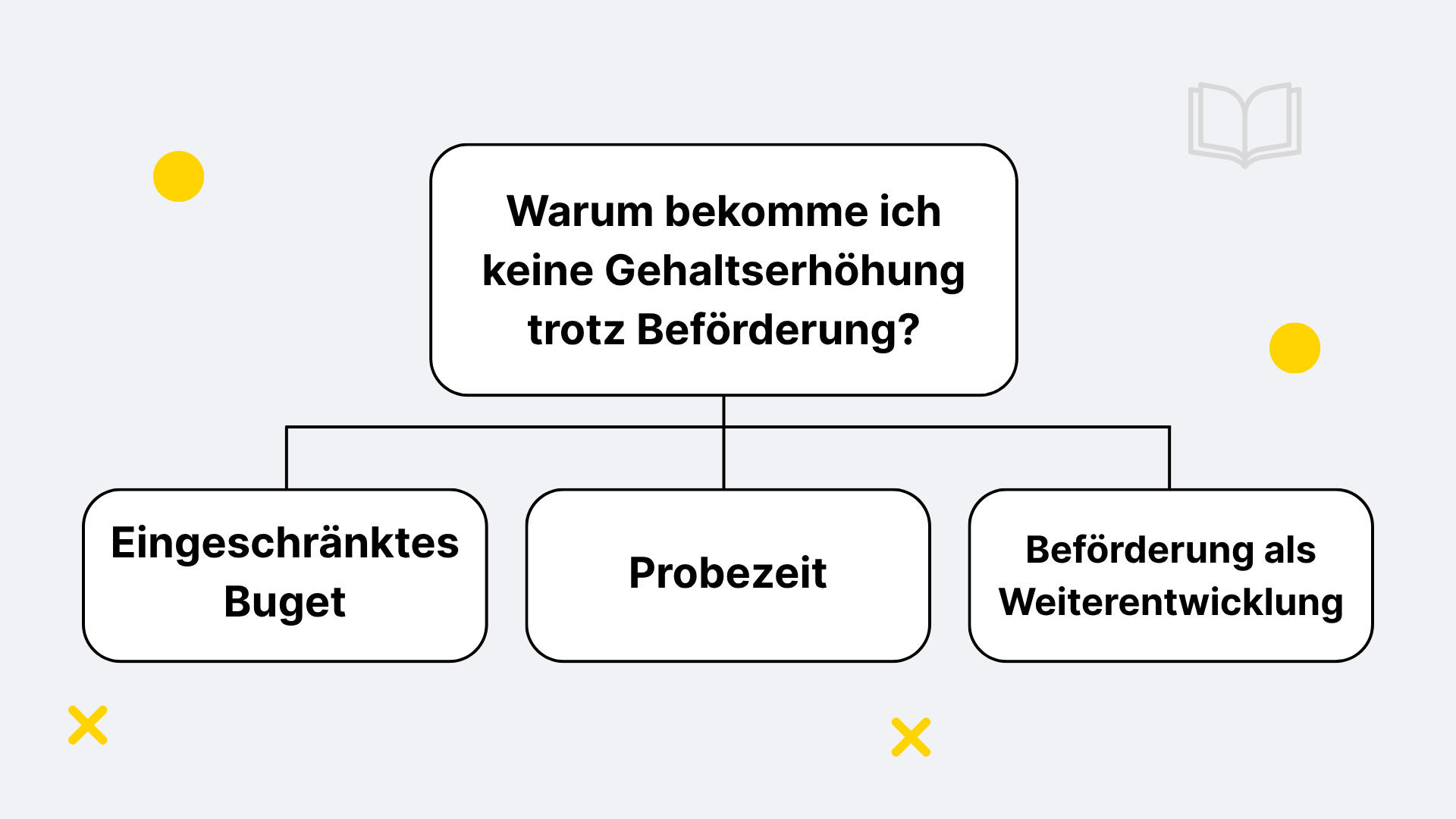 Befrderung ohne Gehaltserhhung: Lohnt sich der Karriereschritt wirklich?  | Karriere Sdtirol